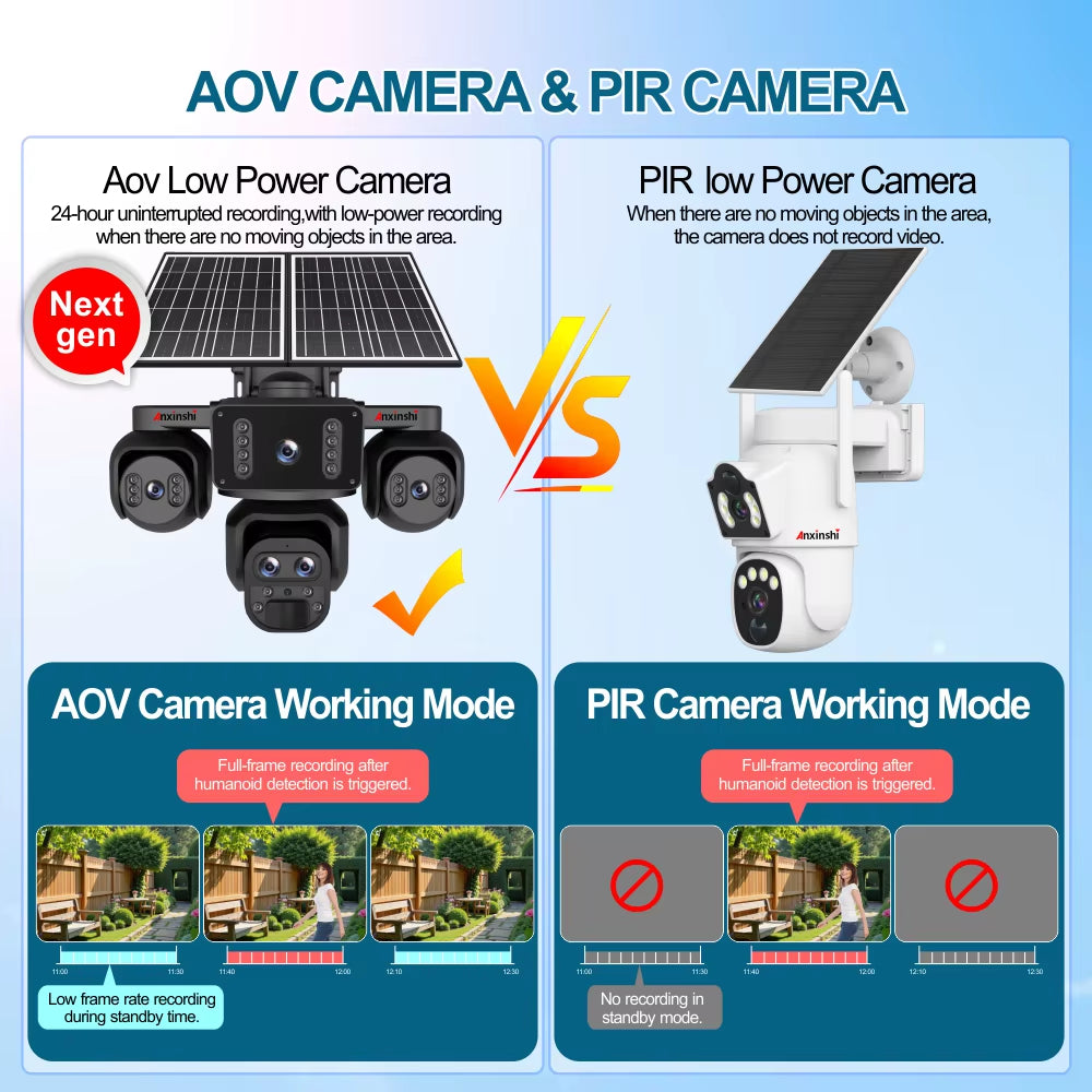 Revolutionary 20MP Five-Lens Solar PTZ Camera - Experience Unmatched Clarity with 10X Zoom, 24/7 Continuous Recording, and Smart Human Detection for Ultimate Outdoor Security